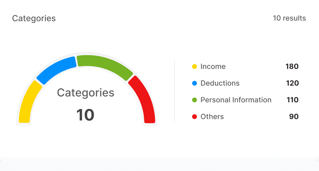 Reports and analytics