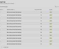 Learn How We Put in Extra Care in Keeping Your Information Safe